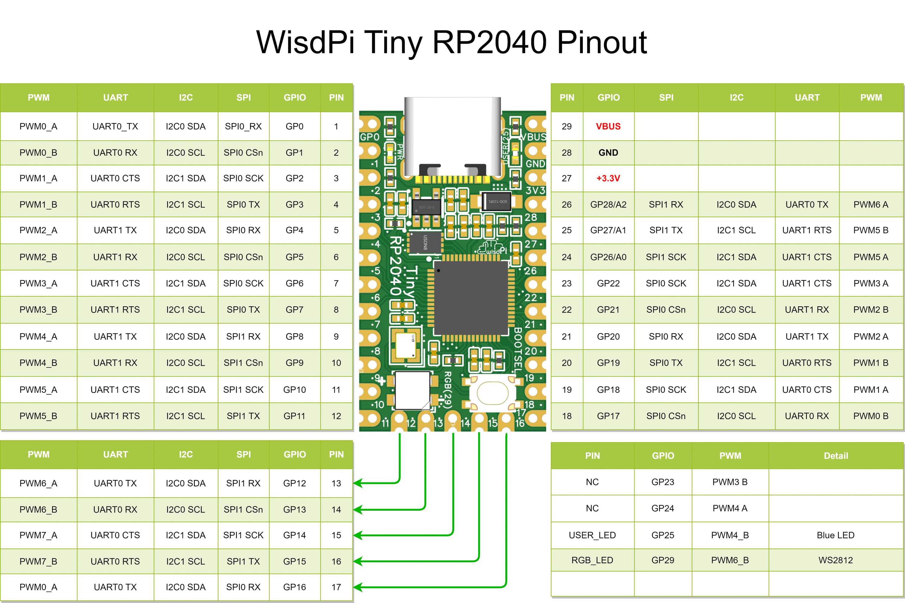 Tiny RP2040 (WP-2040T )