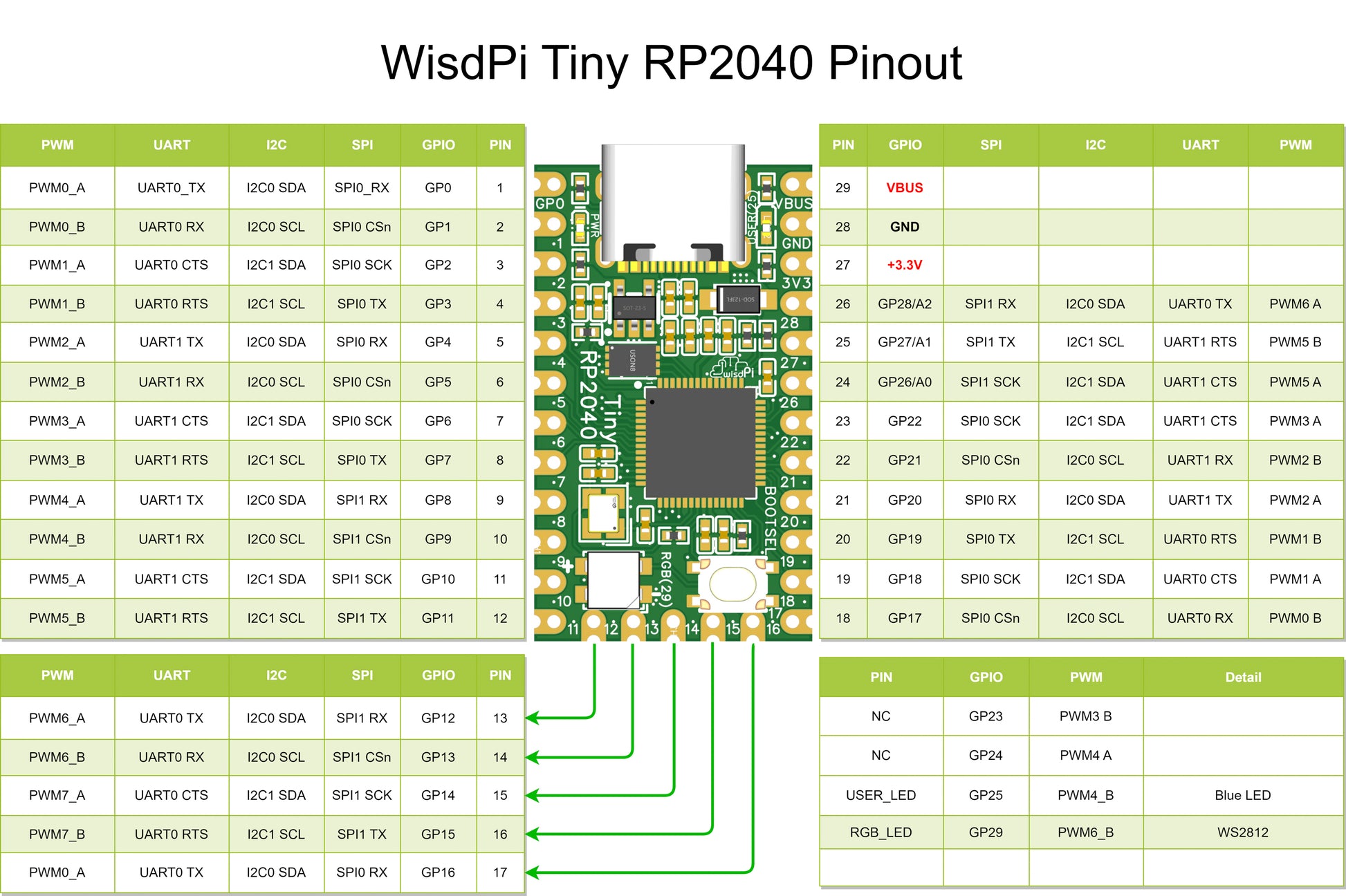 XIAO-RP2040: A tiny RPi Pico alternative